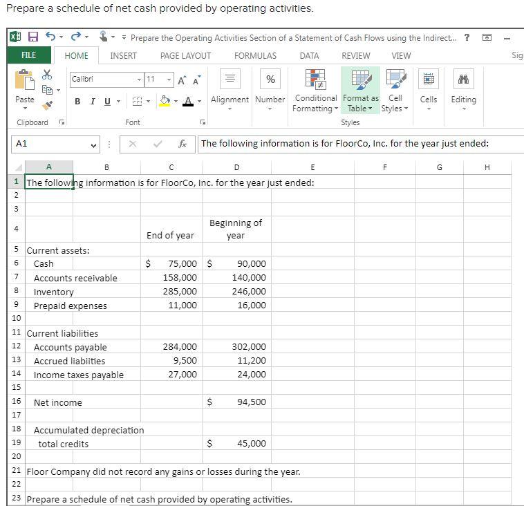 Solved Prepare a schedule of net cash provided by operating | Chegg.com