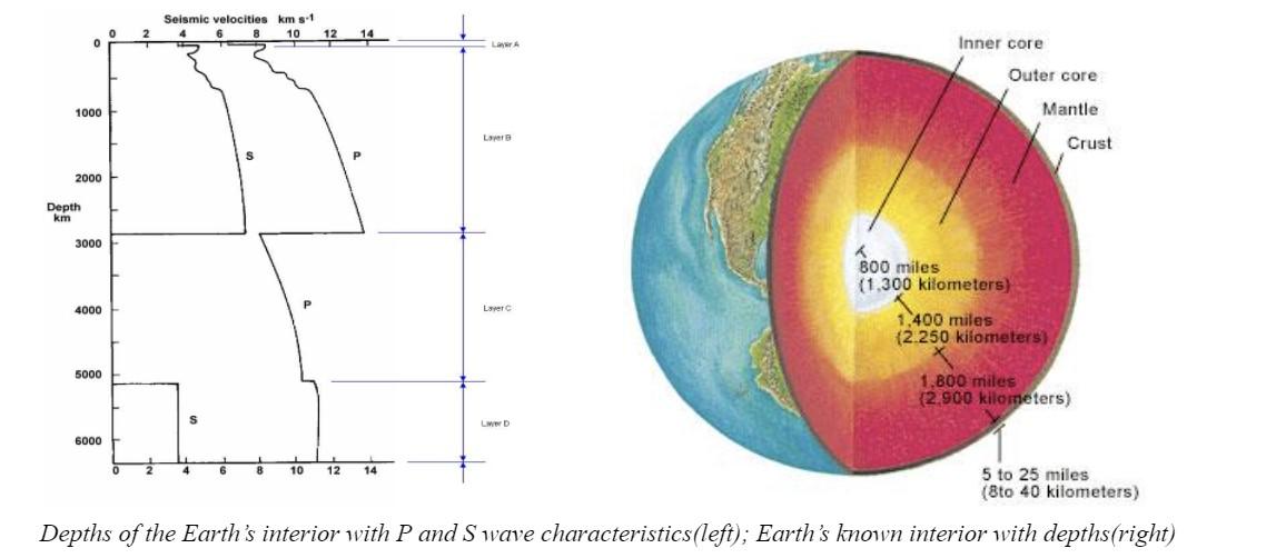 Solved For the remaining questions, use the diagram | Chegg.com