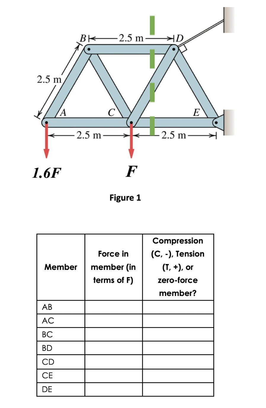 Solved (1) Truss Analysis by Hand using the Method of | Chegg.com