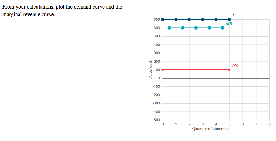 Solved 1. Diamonds are forever, but are profits also forever