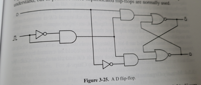 Solved The circuit of Fig. 3-25 is a flip flop that is | Chegg.com