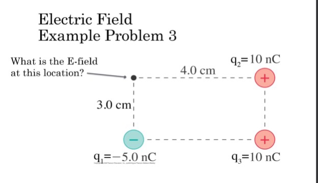 Solved Electric Field Example Problem 3 What Is The E-field | Chegg.com