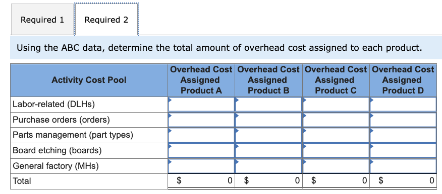 Solved Exercise 4-5 (Algo) Assigning Overhead to Products in | Chegg.com