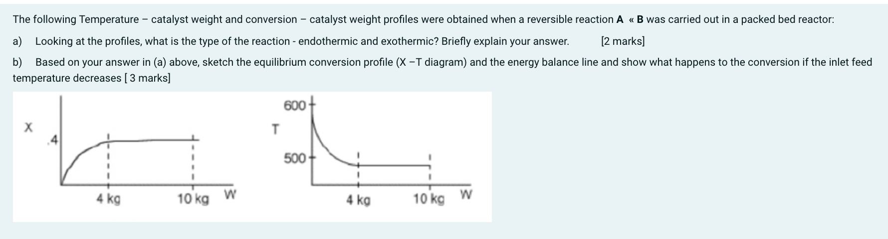 Solved The following Temperature - catalyst weight and | Chegg.com