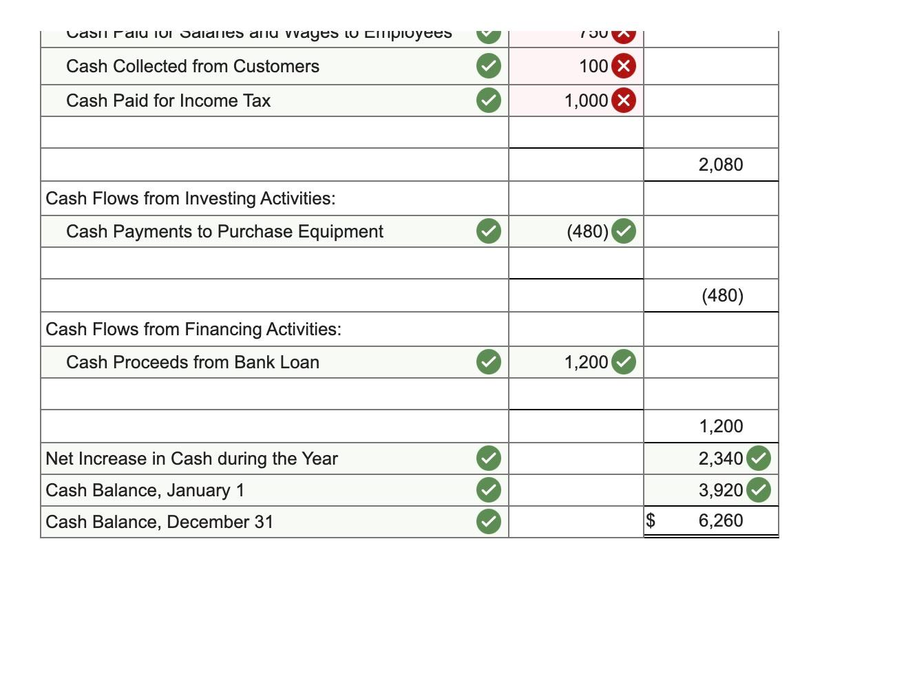 Solved Current Year Previous Year Balance Sheet at December | Chegg.com