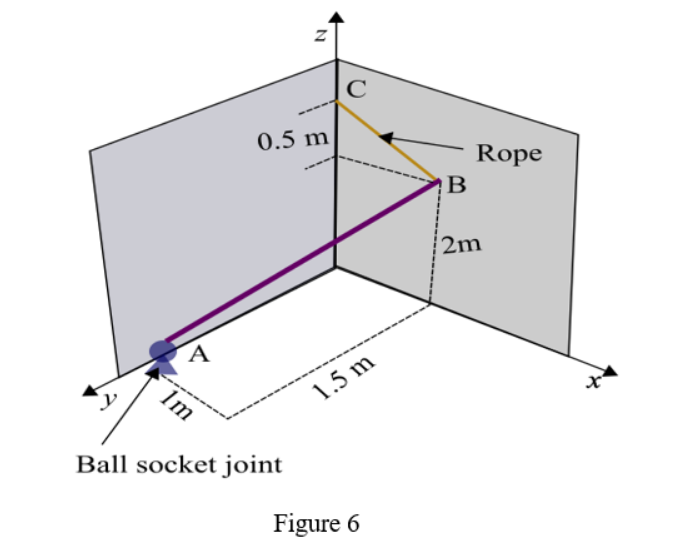 Solved A. The Smooth Uniform Rod AB Is Supported By A | Chegg.com