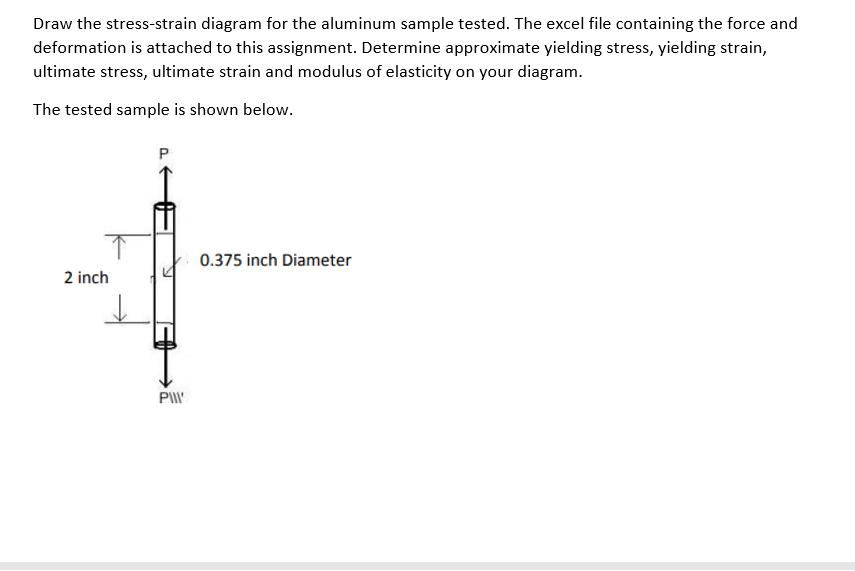 Solved Draw the stress-strain diagram for the aluminum | Chegg.com