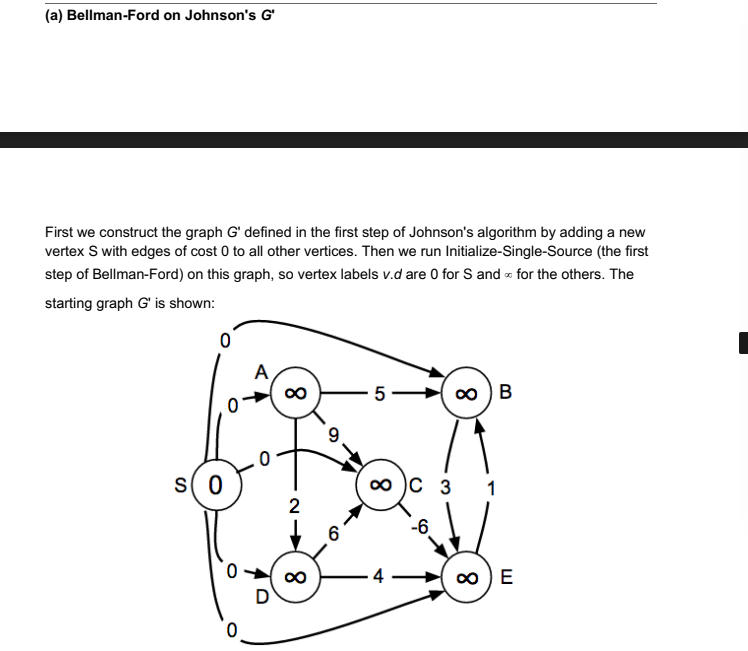 2 Pts Running Johnson S Algorithm This Is Si Chegg Com