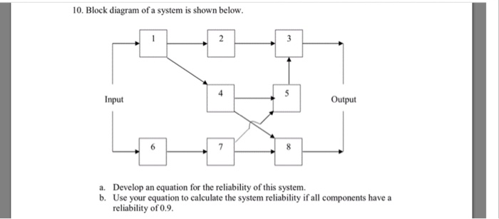 Solved 10. Block diagram of a system is shown below. Input | Chegg.com