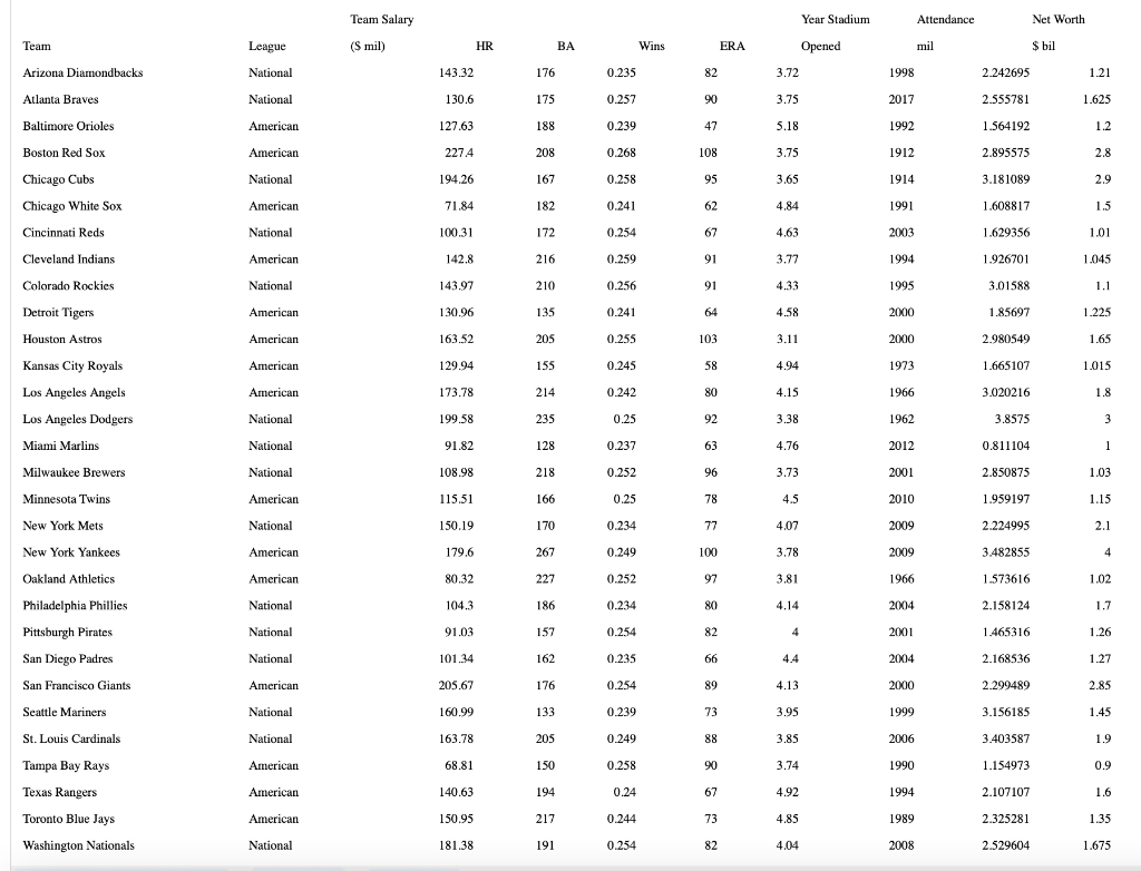 Solved Instructions: Please use the excel data posted on | Chegg.com