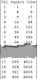 Solved Java) Use a counting loop to display a list of | Chegg.com