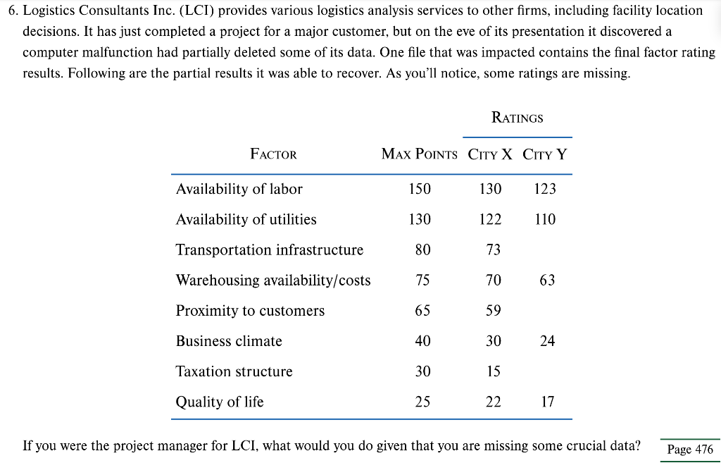Solved 6. Logistics Consultants Inc. (LCI) provides various