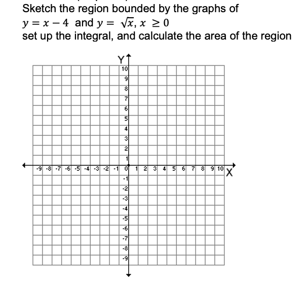 Solved Sketch the region bounded by the graphs of y = x - 4 | Chegg.com