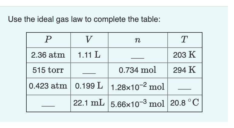 Solved Use The Ideal Gas Law To Complete The Table P V N Chegg Com