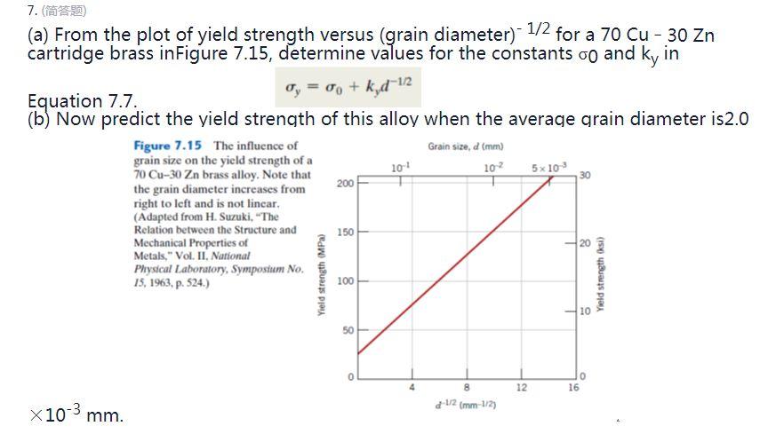 7. (???)
(a) From the plot of yield strength versus (grain diameter) 1/2 for a 70 Cu - 30 Zn
cartridge brass in Figure 7.15, 