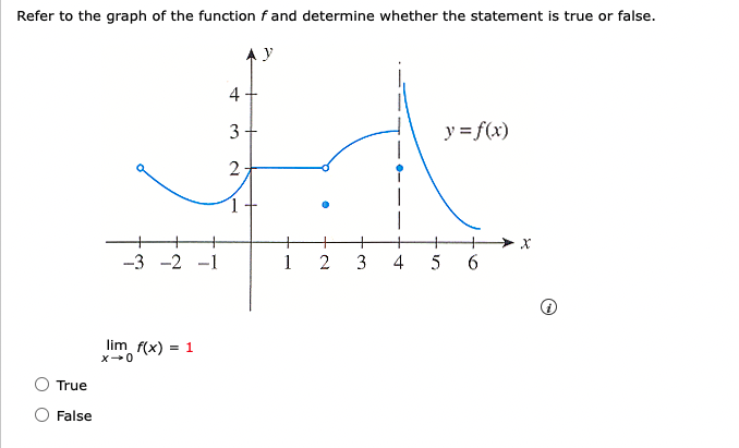 Solved Refer to the graph of the function f and determine | Chegg.com