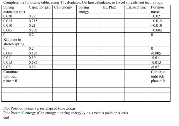 Complete the following table, using TI calculator, | Chegg.com