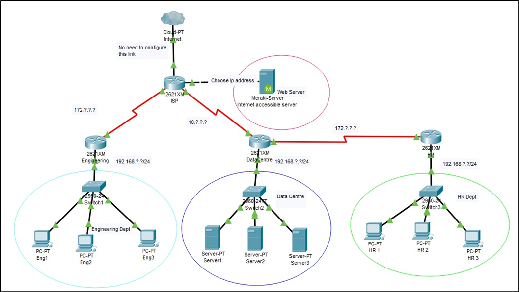 Can someone help me connect the routers together in