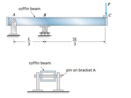 Solved A box-type (hollow) beam ABC of length L is supported | Chegg.com