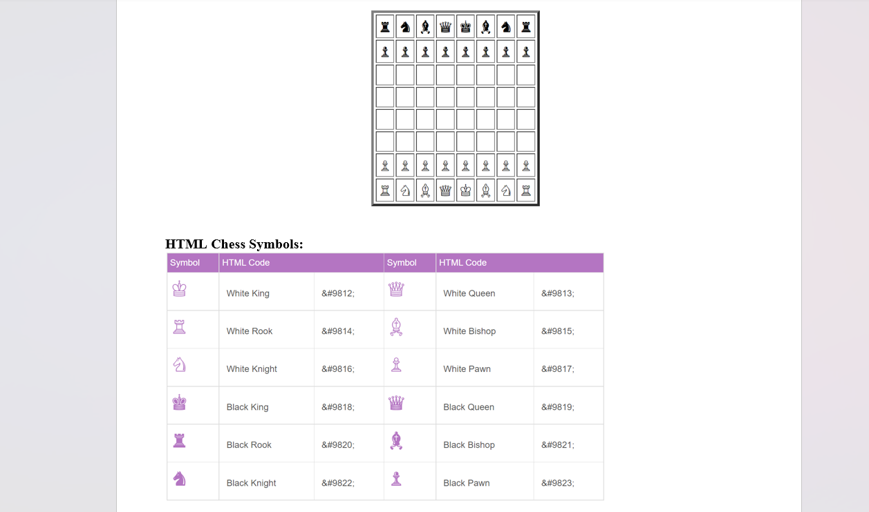 Solved HTMT. Chose Svmhols | Chegg.com