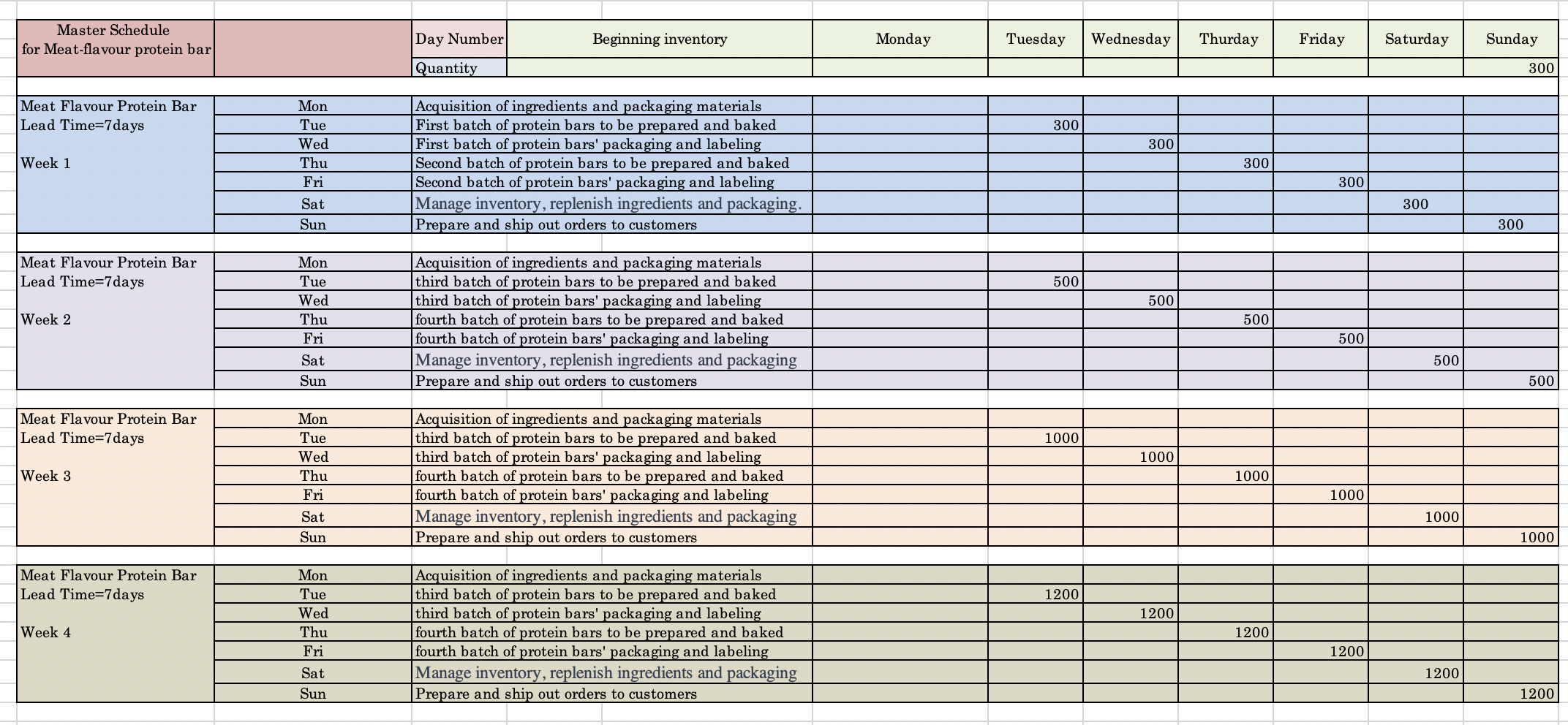 Solved Explain the LotForLot (L4L) Ordering Material