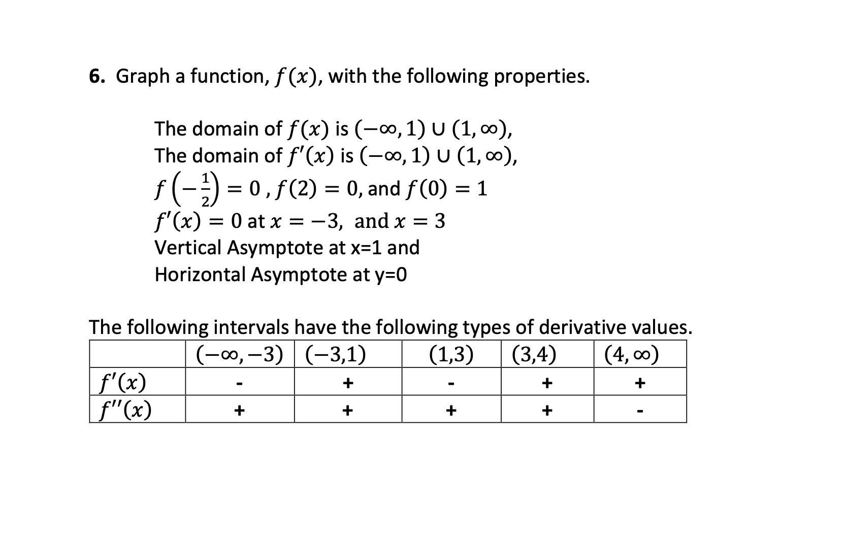 Solved 6. Graph a function, f(x), with the following | Chegg.com