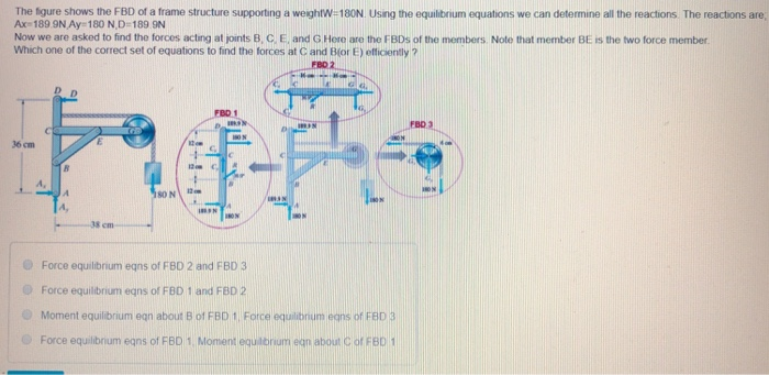 Solved The tgure shows the FBD of a frame structure | Chegg.com