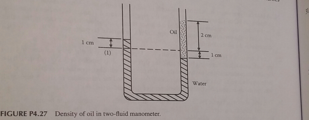 Solved 27.) a manometer that is open to the atmosphere | Chegg.com