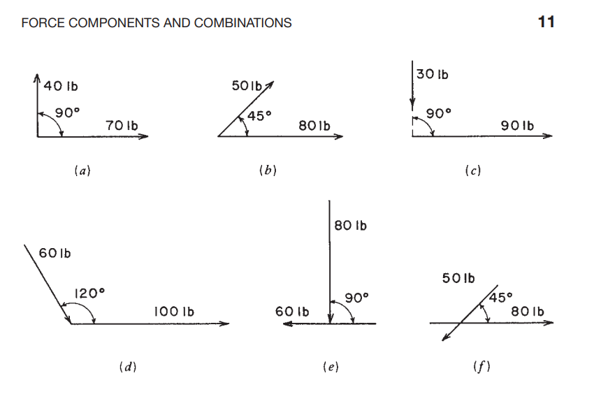 Solved By constructing the parallelogram of forces, | Chegg.com