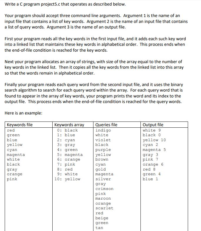 Solved Write a C program project5.c that operates as | Chegg.com