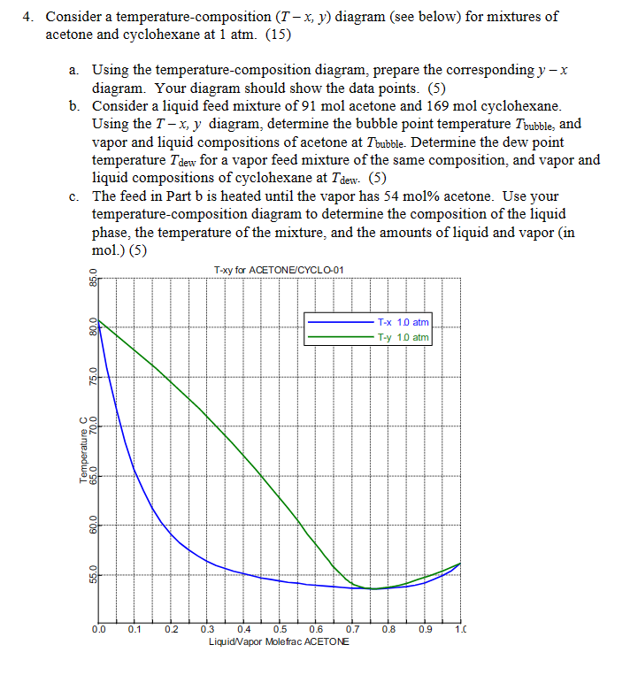Solved Consider a temperature-composition (T−x,y) diagram | Chegg.com