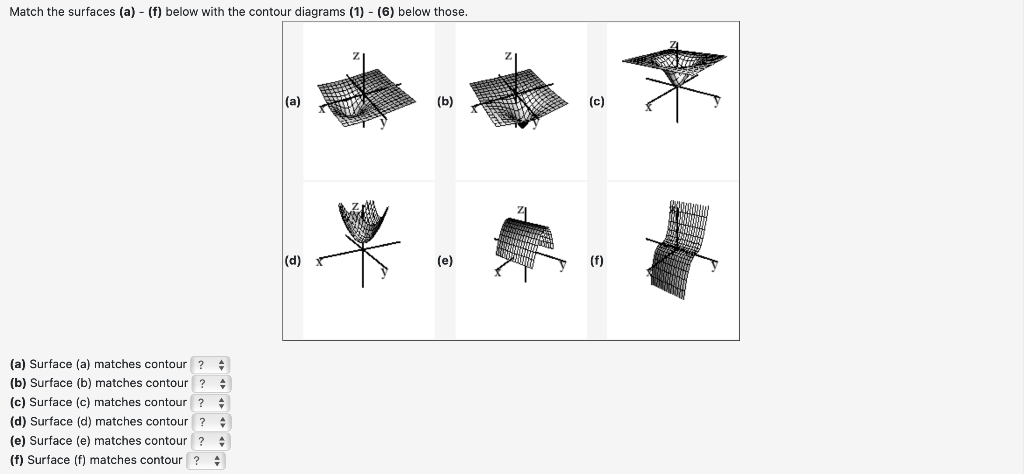 Solved Match the surfaces (a) - (f) below with the contour | Chegg.com
