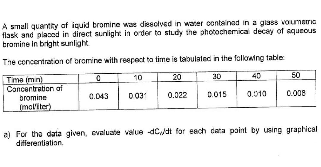 Solved A small quantity of liquid bromine was dissolved in