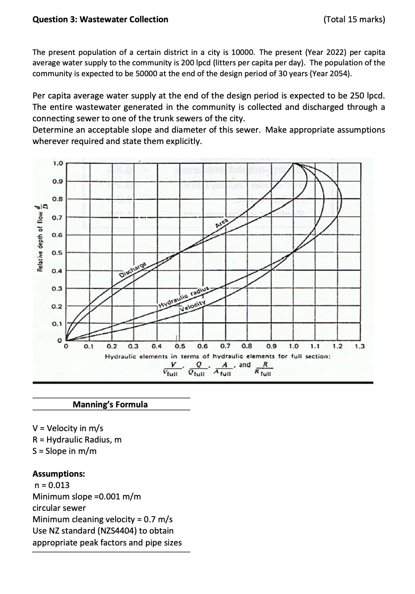 Solved Question 3: Wastewater Collection (Total 15 marks) | Chegg.com