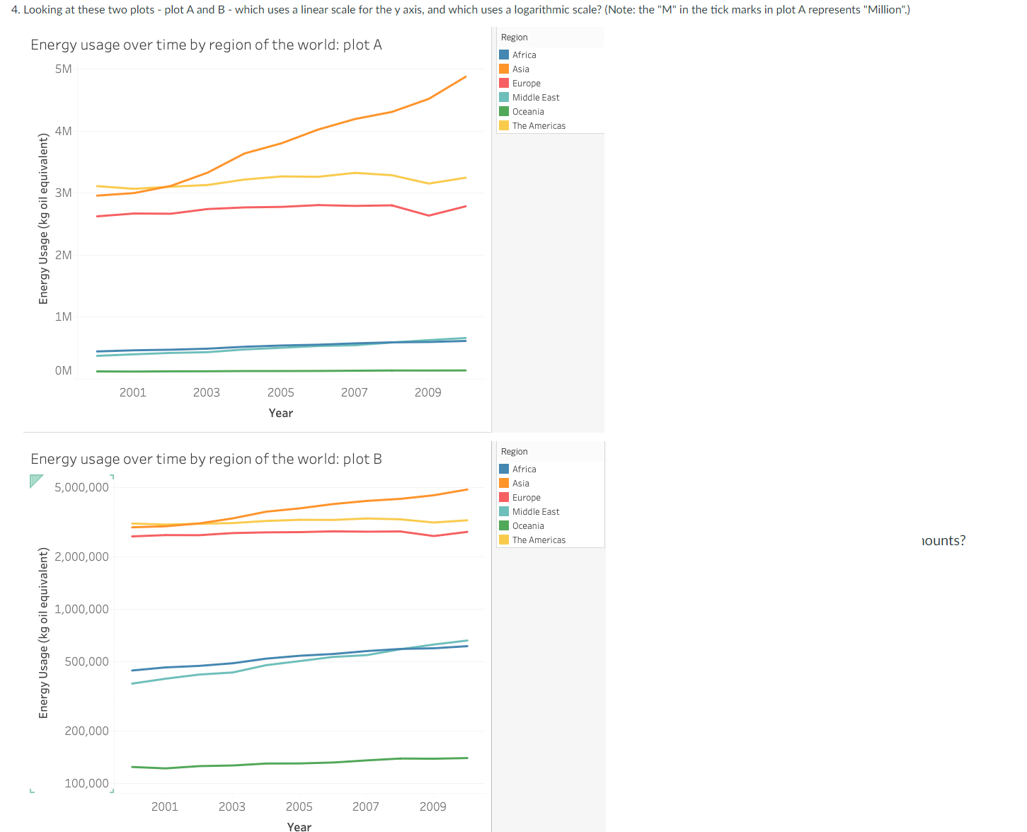 Solved Data Visualization | Chegg.com