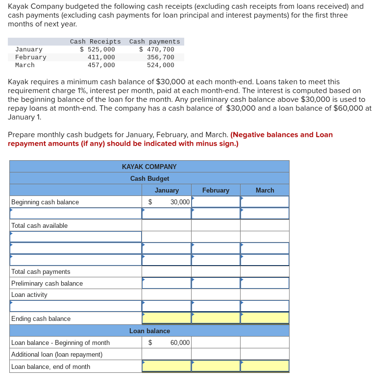 Solved Kayak Company budgeted the following cash receipts | Chegg.com ...