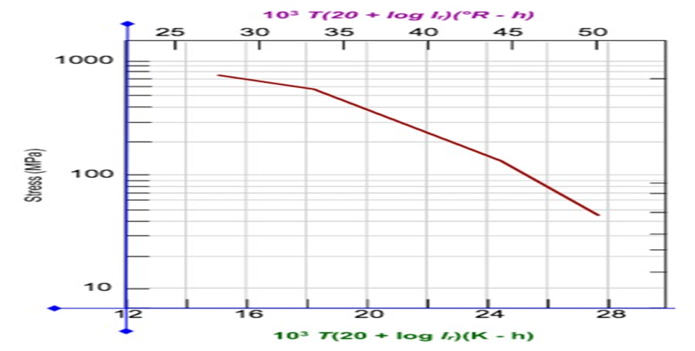 Solved Q2 Set A LMP of a material is given below. Find the | Chegg.com