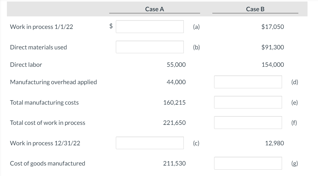 Solved Manufacturing cost data for Sheffield Supply Co. | Chegg.com