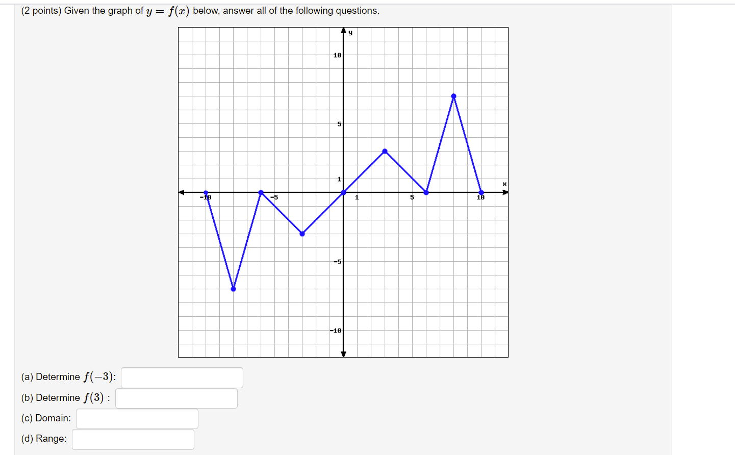 (2 points) Given the graph of y = f(x) below, answer | Chegg.com