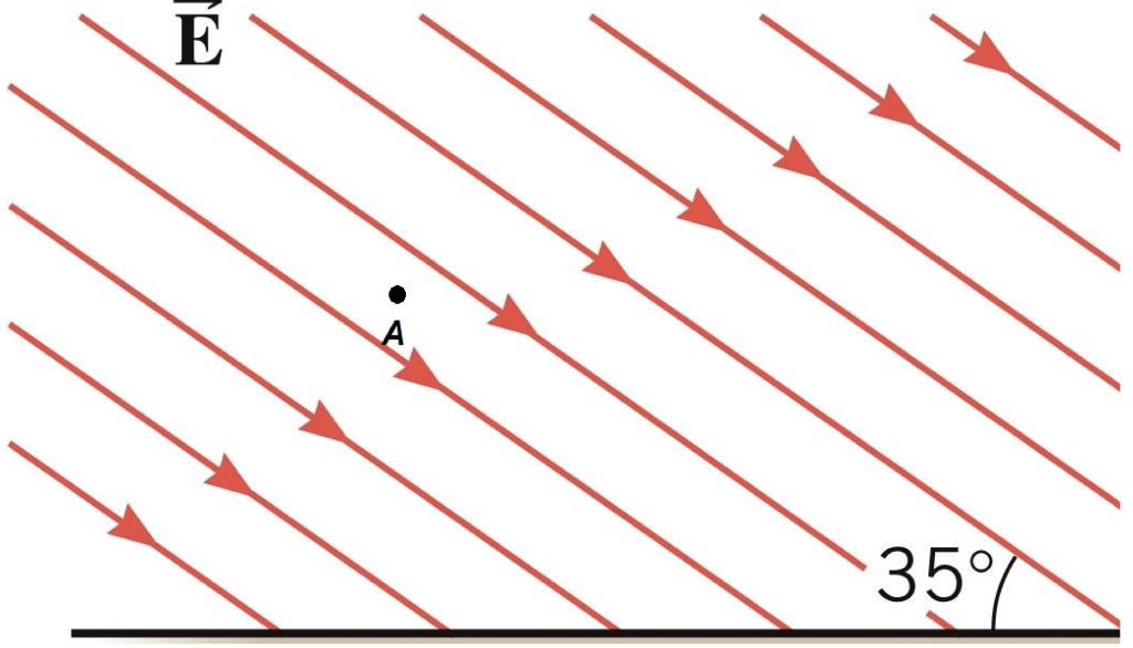 Solved The diagram shows a region with electric field | Chegg.com