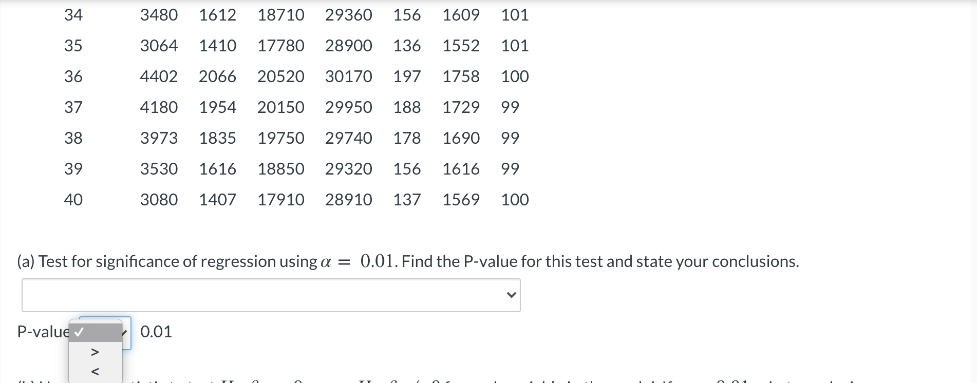 Solved The data shown in the table below represent the | Chegg.com