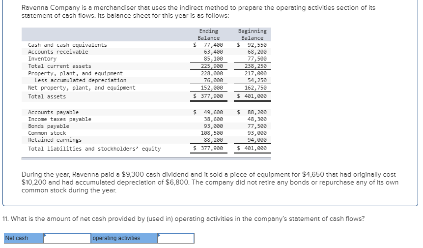 Solved Ravenna Company is a merchandiser that uses the | Chegg.com