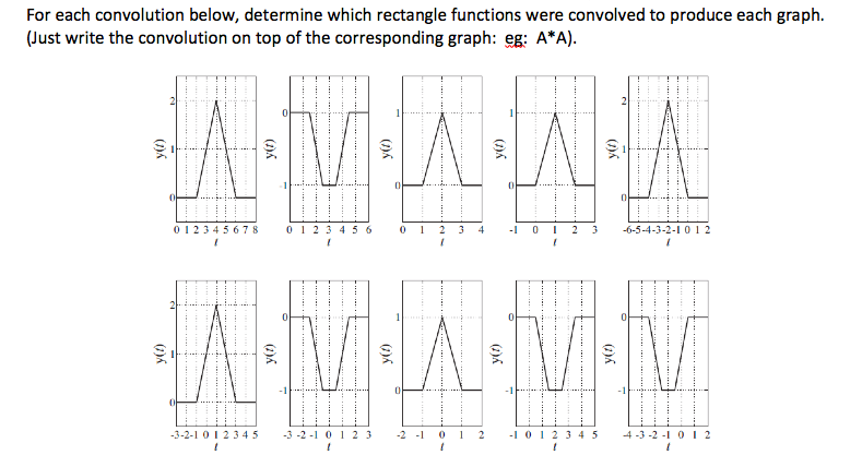 Solved Problem 7. (10 points) continuous-time system - | Chegg.com