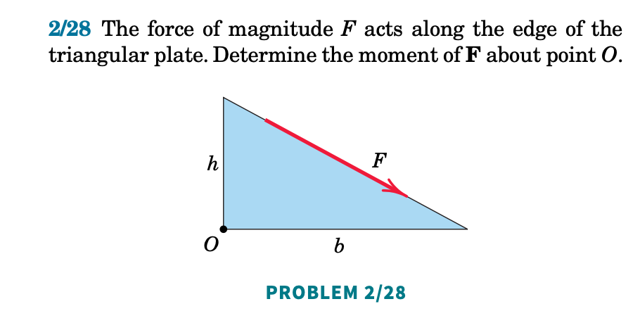 Solved 2/28 The Force Of Magnitude F Acts Along The Edge Of | Chegg.com