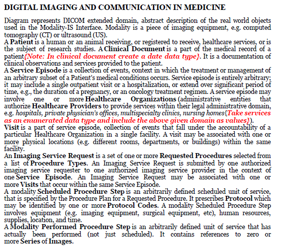 Solved DIGITAL IMAGING AND COMMUNICATION IN MEDICINE Diagram