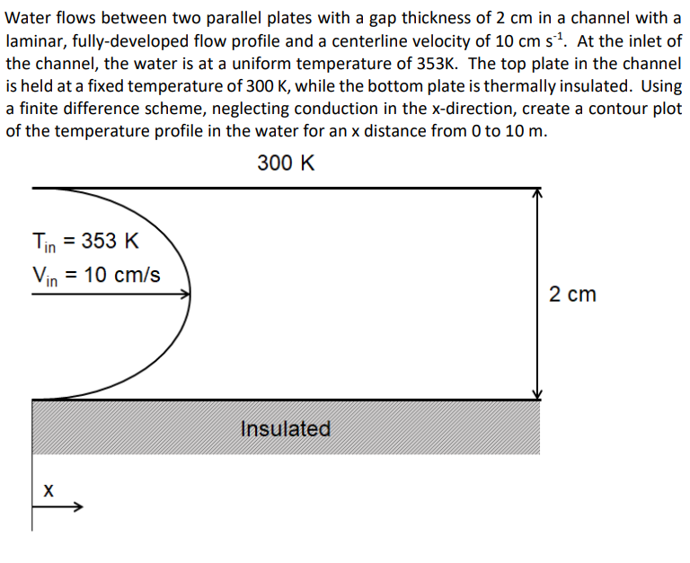 Solved Water flows between two parallel plates with a gap | Chegg.com