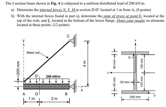 Solved The I-section beam shown in Fig. 4 is subjected to a | Chegg.com