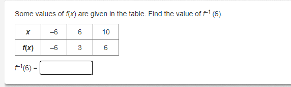 Solved Some values of f(x) are given in the table. Find the | Chegg.com