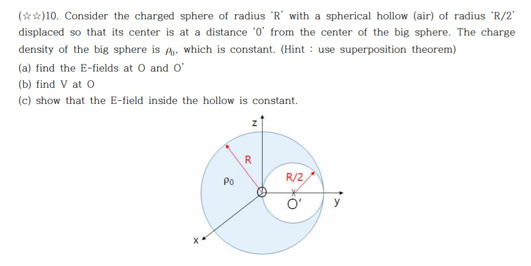 Solved (**)10. Consider the charged sphere of radius 'R' | Chegg.com