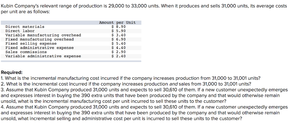 solved-kubin-company-s-relevant-range-of-production-is-chegg